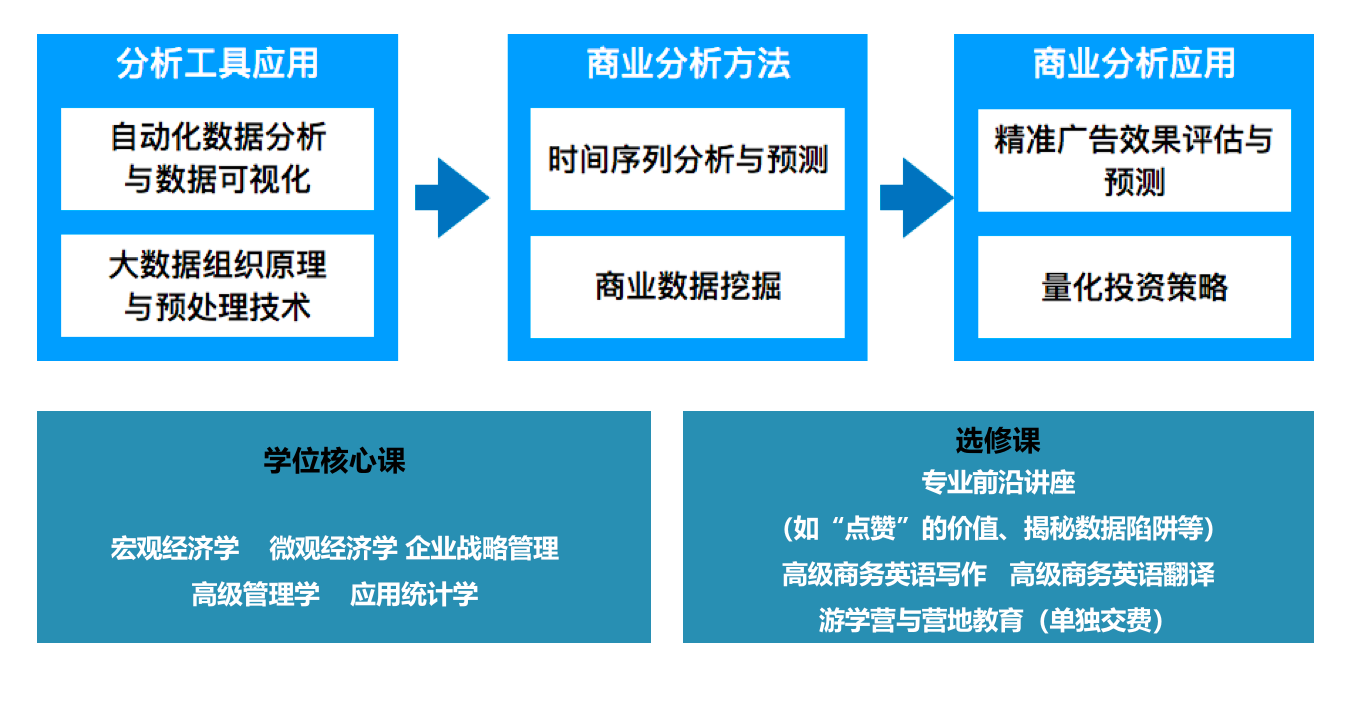 課程設(shè)置