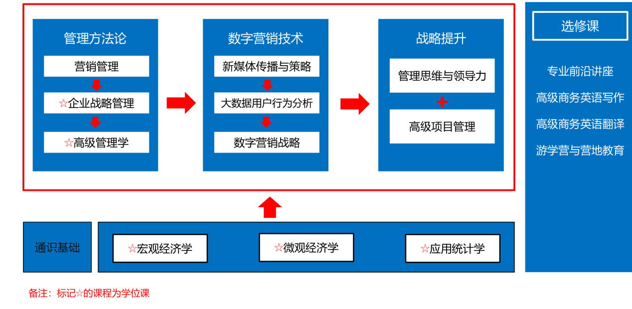 課程設(shè)置