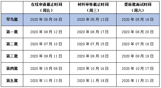 2021年EMBA入學提前批面試日程安排