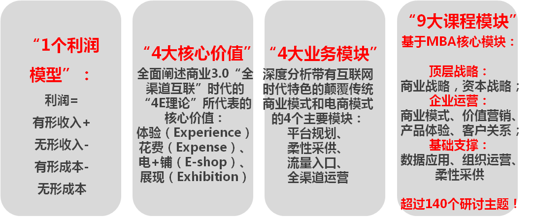 商業(yè)互聯(lián)課程 —“1+4+4+9”體系