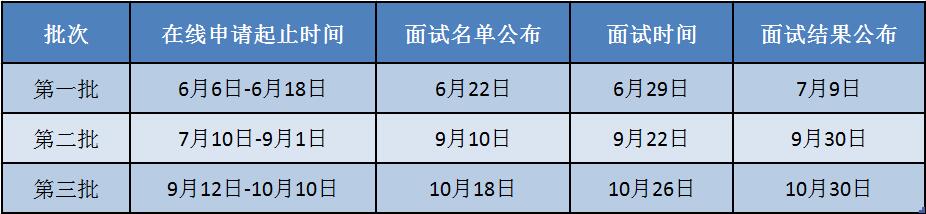 日程安排